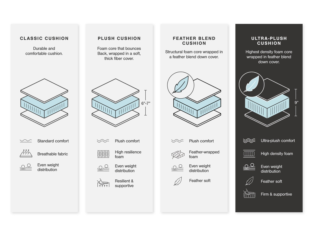 Stupendous 4-Piece Sectional